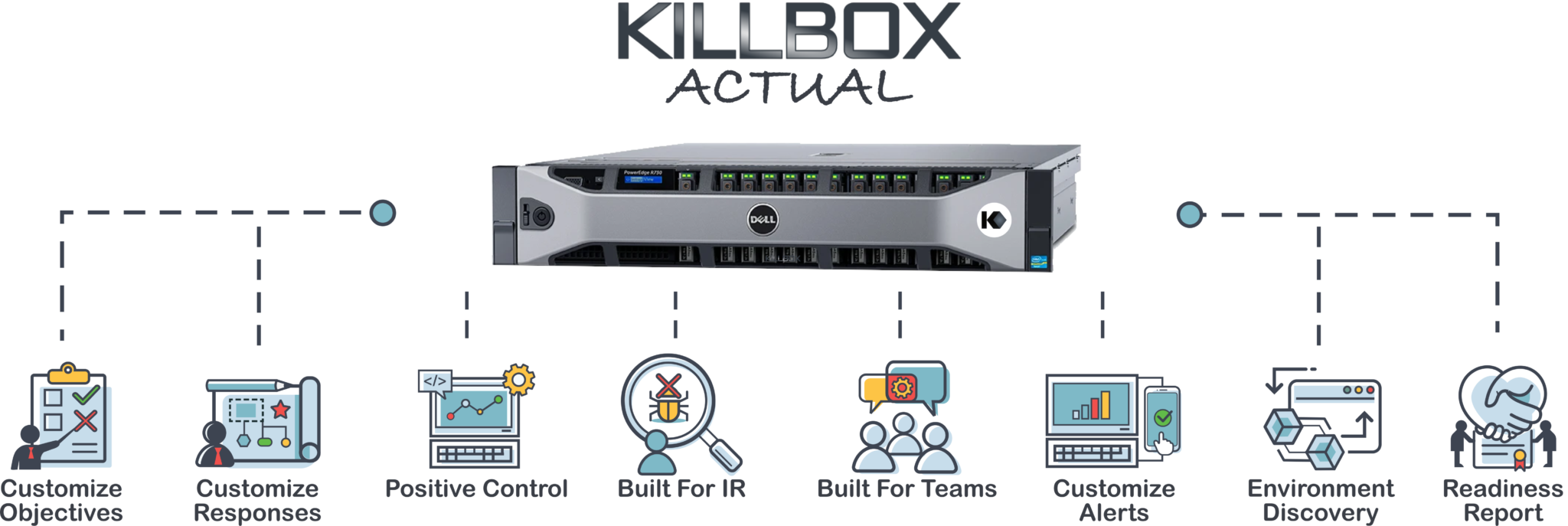 Killbox, LLC